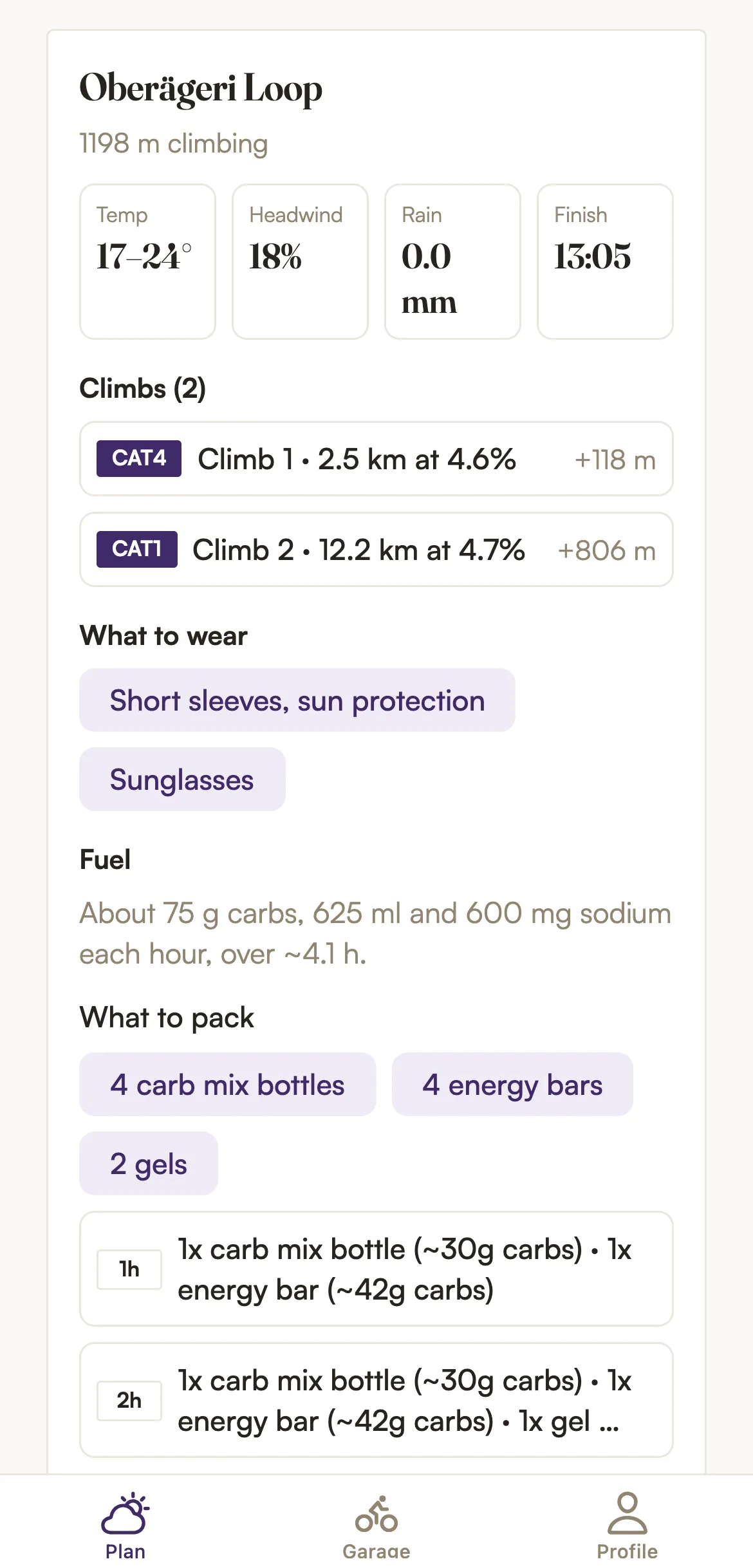 The app's forecast for the Oberägeri Loop: 17 to 24 degrees, 18% headwind, no rain, finish at 13:05, two categorized climbs and what to wear