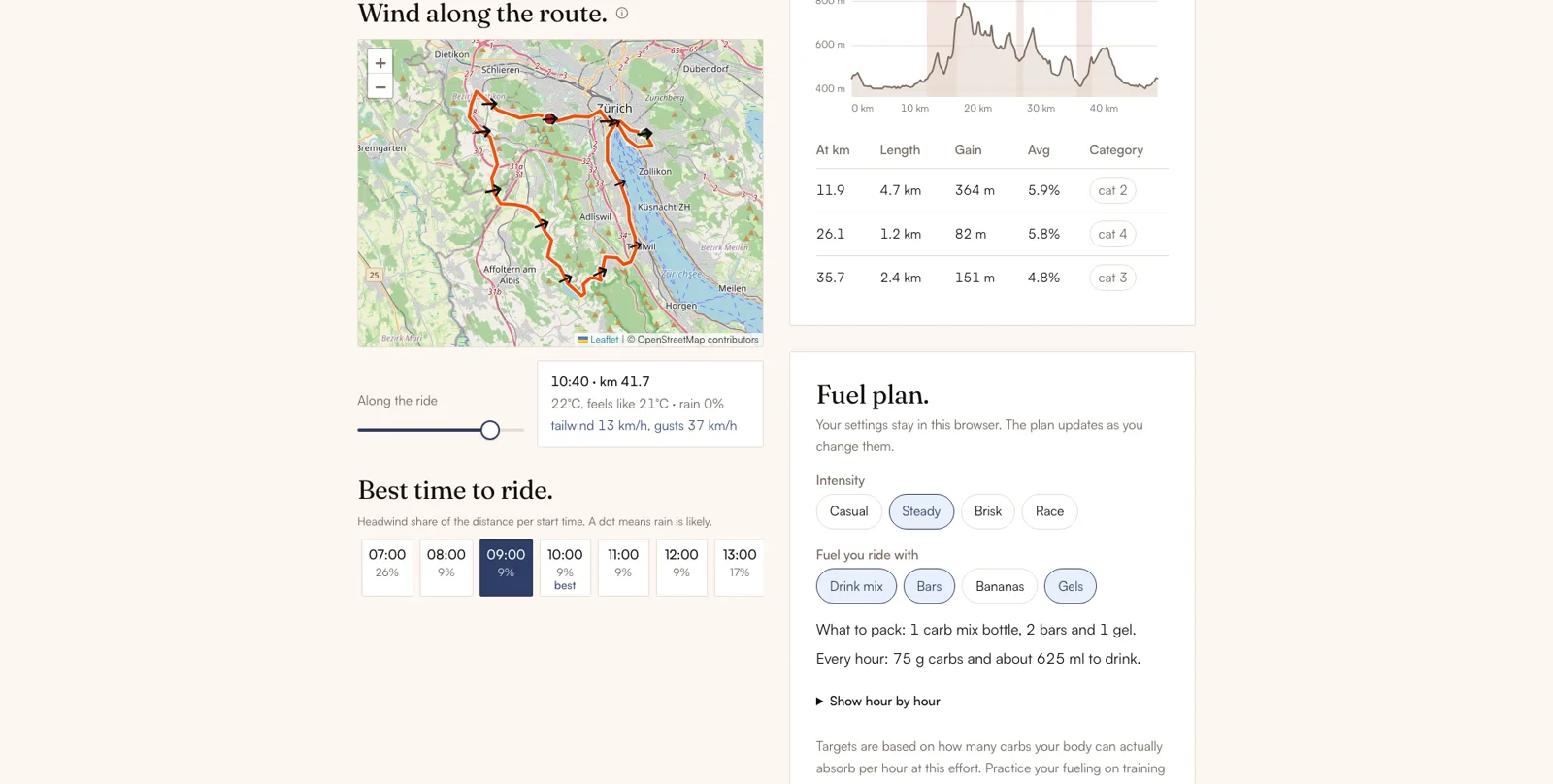 The Ride Planner: wind arrows along a Zürich route on the map, the climbs profile, the best start time per hour, and a fuel plan
